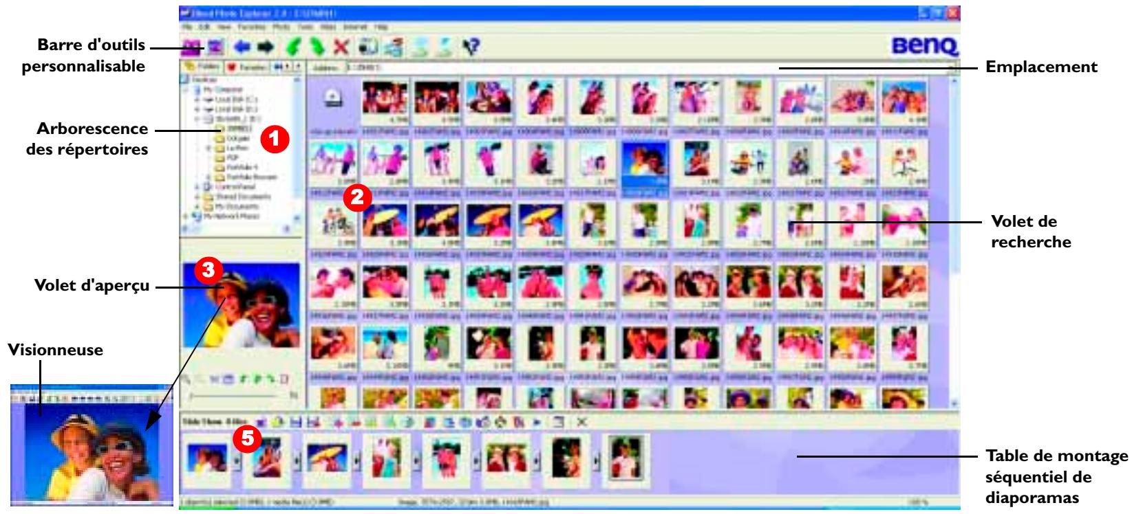 BENQ JOYBOOK 3000 - Affichage de photos numériques et création de diaporamas - 1