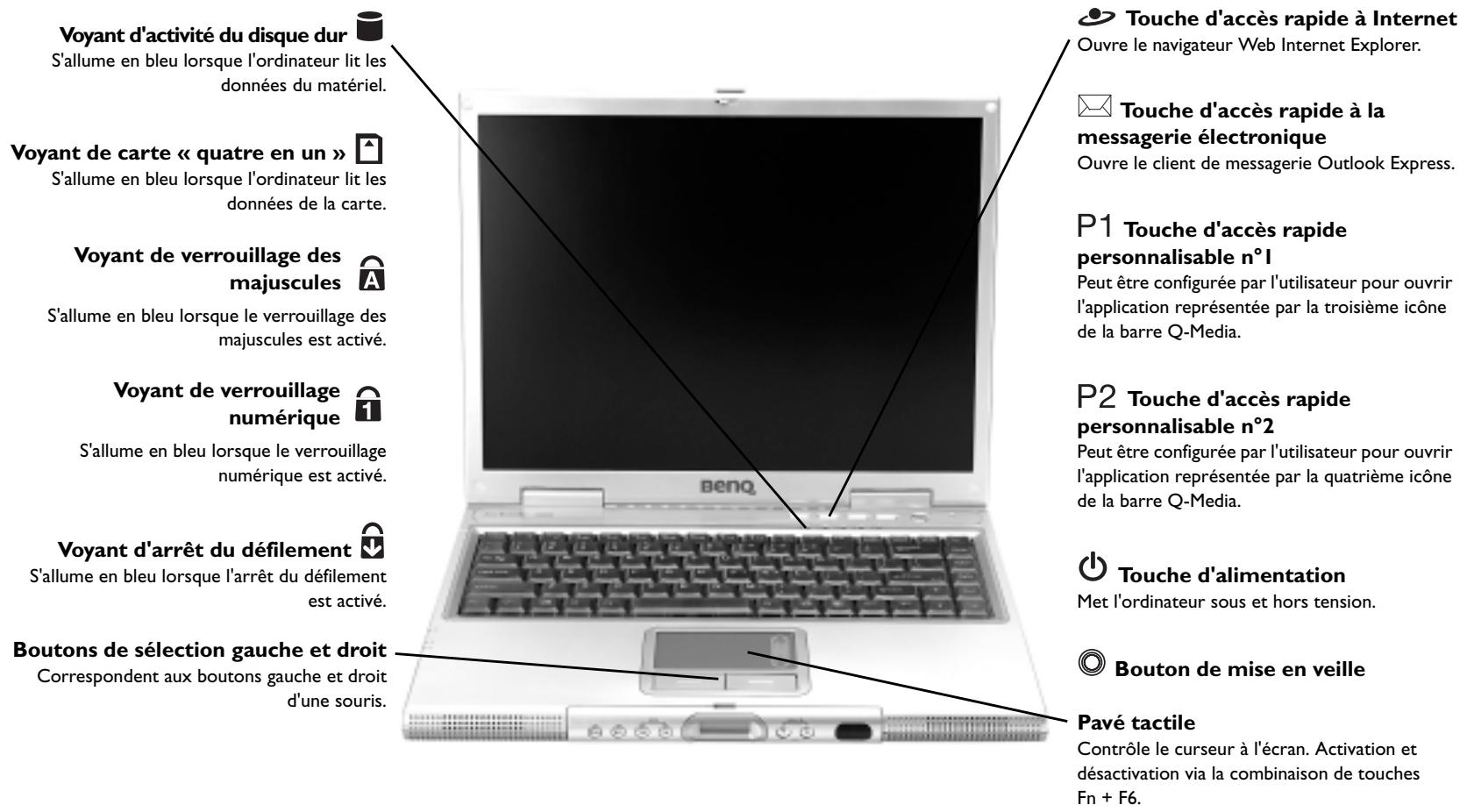BENQ JOYBOOK 3000 - Fonctionnalités du Joybook 3000 - 1