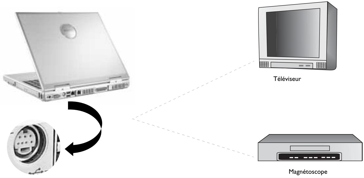 BENQ JOYBOOK 3000 - Sortie S-vidéo - 1