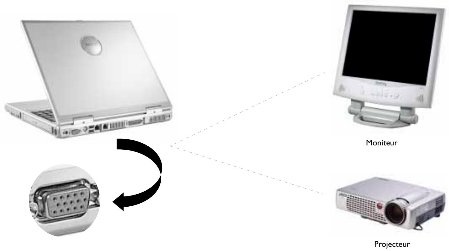 BENQ JOYBOOK 3000 - Installation d'un périphérique d'affichage VGA - 1