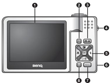 BENQ P500 - Vue arrêté - 1