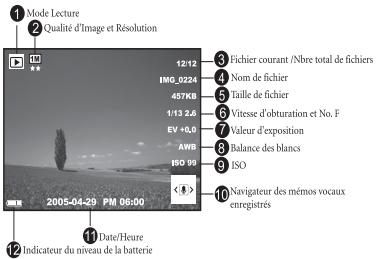 BENQ P500 - Ecran LCD en Mode Visualisation Informations (Photo) - 1