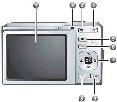 BENQ E720 - Vue de derrière - 1