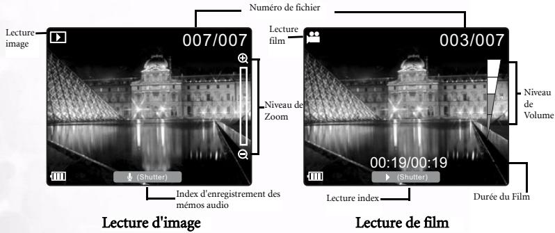BENQ DC S40 - Mode Lecture - 1