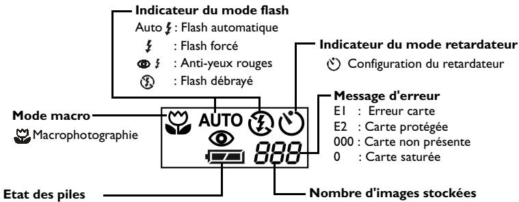 BENQ DC2110 - Indicateurs de l'écran LCD - 1
