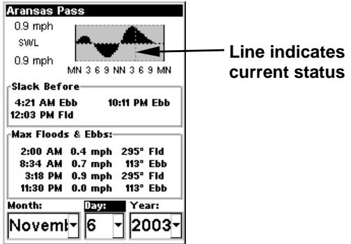 LOWRANCE IFINDER H2O - To view Tidal Current information: - 2