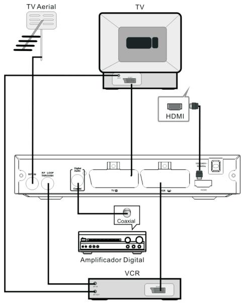 SIGMATEK DVBR-520HD - Connections - 1