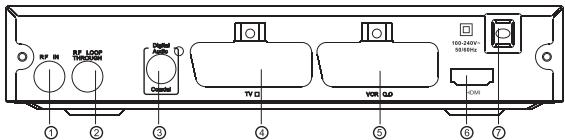 SIGMATEK DVBR-520HD - Rear panel - 1