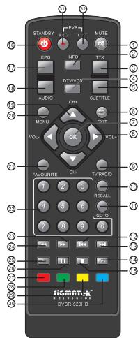 SIGMATEK DVBR-520HD - Remote Control - 1
