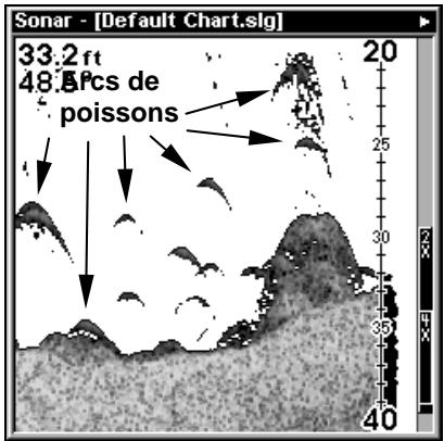 LOWRANCE X102C - Pour changer les limites supérieure et inférieure: - 2