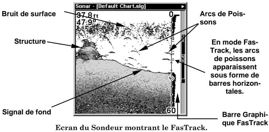LOWRANCE X102C - Fastracktm - 1