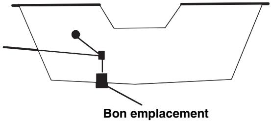 LOWRANCE X91 - Emplacement- généralités - 1