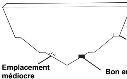 LOWRANCE X91 - Emplacement- généralités - 2