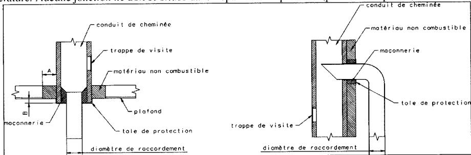 GODIN 350105 CHAMONIX II - IMPORTANT : - 1