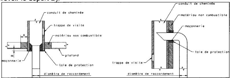 GODIN 368101 GRAND BOIS - KIT TURBO RÉF. 965013 - 4