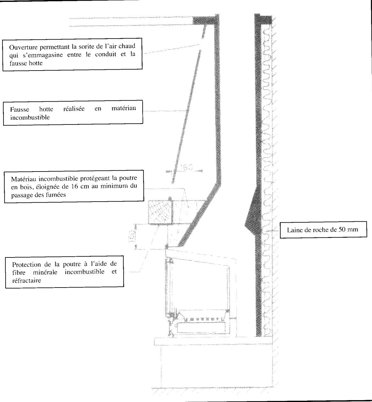 GODIN 660110 INSERT - SECURITE INCENDIE - RÉGLEMENTATION - 1