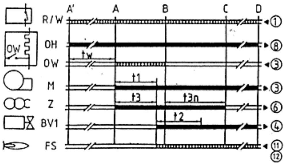 EQUATION BF 11 - - Programme de commande LOA 22 (Volr légendes page 5) - 3