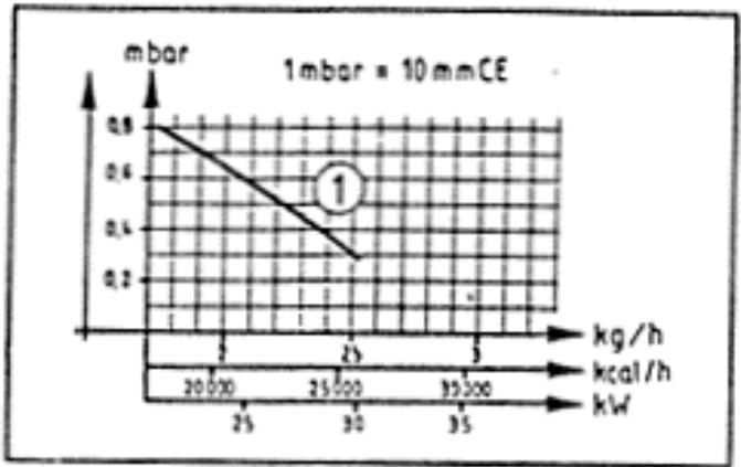 EQUATION BF 11 - - Caracteristiques dimensionnelles - 1