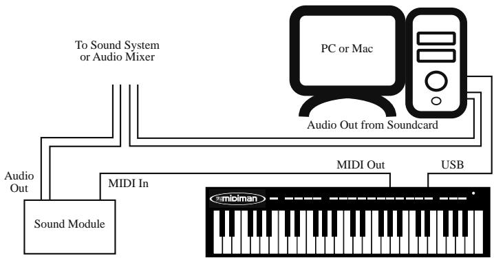 M-AUDIO KEYSTATION 49 - Configuration de votre studio MIDI - 1