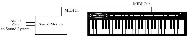 M-AUDIO KEYSTATION 49 - Configuration de votre studio MIDI - 2