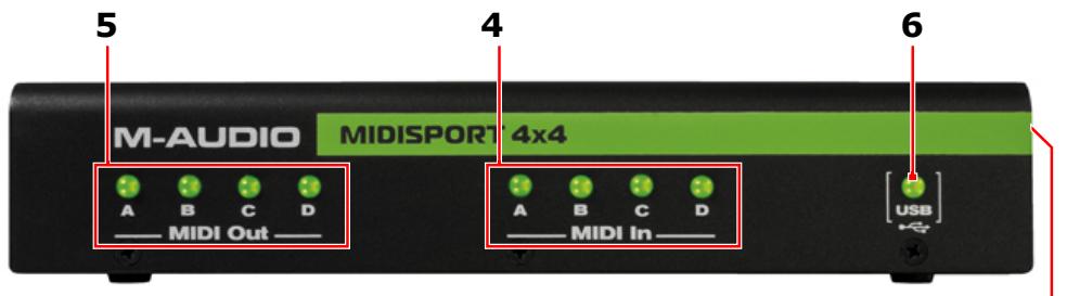 M-AUDIO MIDISPORT ANNIVERSAY EDITION 2X2 - Aperçu du matériel - 3