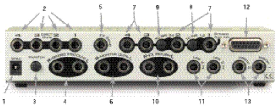 M-AUDIO OMNI I-O - Face arrêté - 1