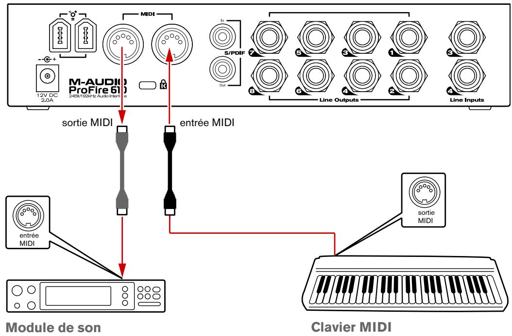 M-AUDIO PF610 - MIDI - 1