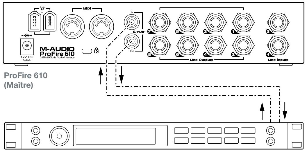 M-AUDIO PF610 - Scenario 3 : Création d'une “boucle numérique” synchronisée - 2