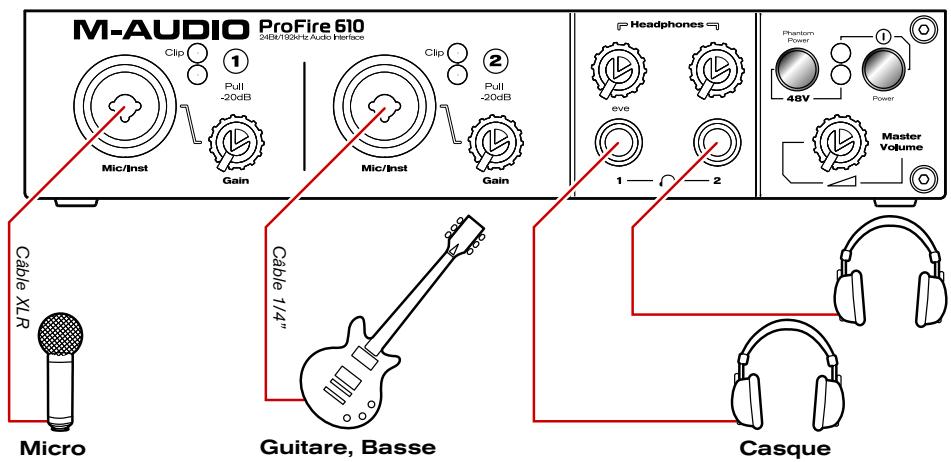 M-AUDIO PF610 - Connexions matérielles - 1