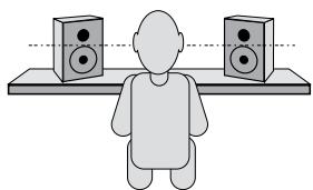 M-AUDIO STUDIOPHILE BX8A DELUXE - PlACEMENT des BX8a Deluxe - 2