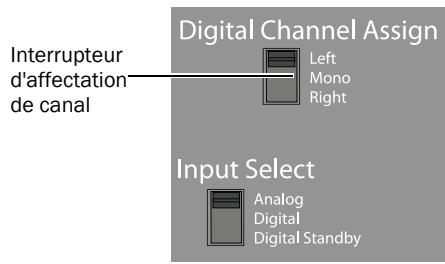 M-AUDIO STUDIOPHILE DSM2 - Pour connecter une source numérique : - 1