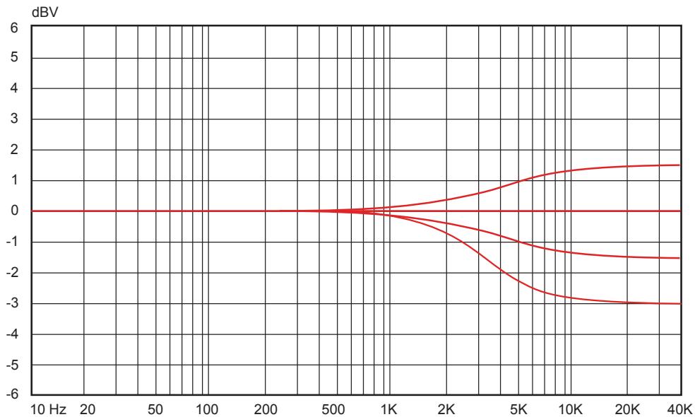 M-AUDIO STUDIOPHILE DSM2 - \section*{Caracteristiques techniques} - 1
