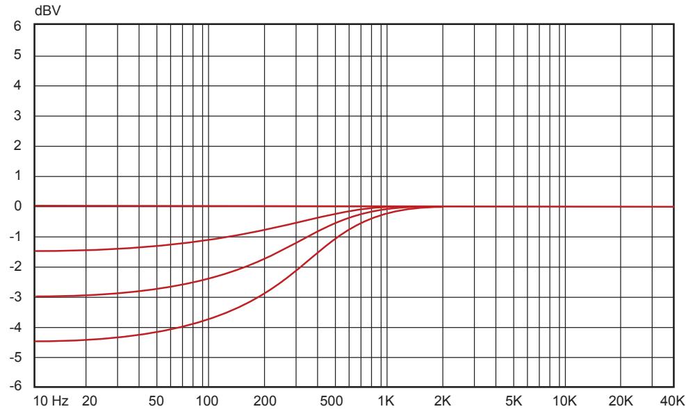 M-AUDIO STUDIOPHILE DSM2 - \section*{Caracteristiques techniques} - 3