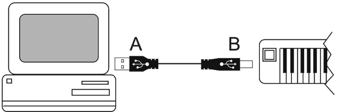 M-AUDIO CLAVIER EVOLUTION - Connexion du clavier au port USB de votre ordinateur - 1