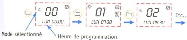 ACOVA TSX100-0501IFS - Visualiser un programme hebdomadaire - 1