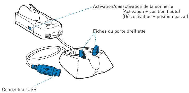PLANTRONICS CS60-USB - Logiciel - 2