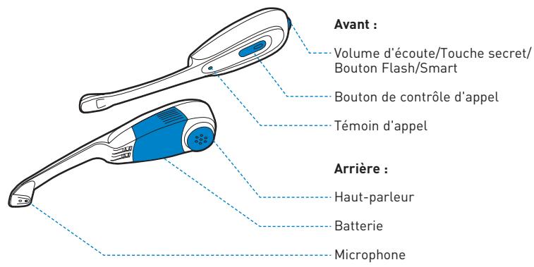 PLANTRONICS CS60-USB - Logiciel - 5