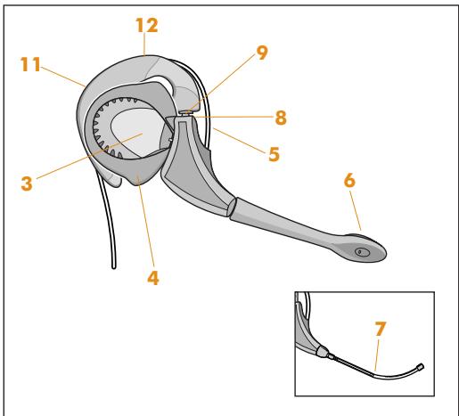 PLANTRONICS DUOPRO 151 161 171 - OVER-THE-EAR - 1