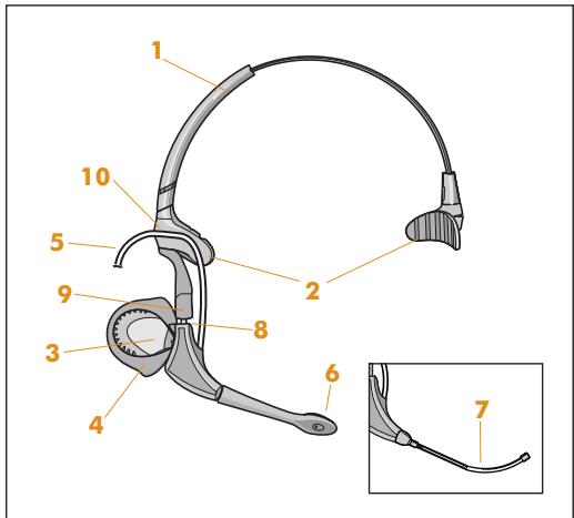 PLANTRONICS DUOPRO 151 161 171 - 1