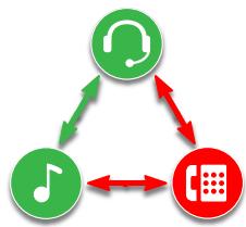 PLANTRONICS SAVI OFFICE WO350 - Établissez la liaison audio de l'ordinateur et mettez en garde l'appel en cours au téléphone en appuyant sur le bouton de conversation par ordinateur de la base. - 2