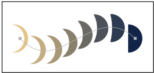 ADOBE ILLUSTRATOR 10 - Pour changer l'orientation du dégradé de formes sur le tracé : - 1