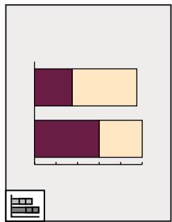| Segment | Value | |---|---| | Dark Purple | 20 | | Beige | 30 |