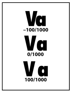 Va -100/1000 Va 0/1000 Va 100/1000