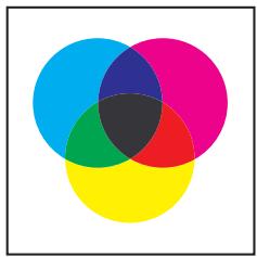 Color mixing diagram showing three overlapping circles in blue, magenta, green, and yellow (no text or symbols)