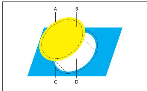 A B C D