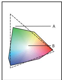 A B