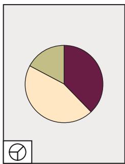 | Segment | Value | |---|---| | Dark Purple | 35 | | Beige | 40 | | Olive | 25 |