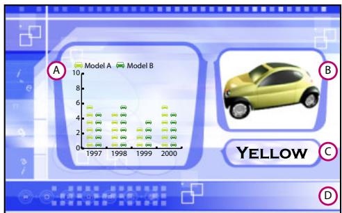 A Model A B 1997 1998 1999 2000 Yellow C D