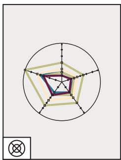 ADOBE ILLUSTRATOR 10 - Description des outils (4 / 5) - 14