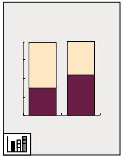 | Category | Value 1 | Value 2 | |---|---|---| | Top Segment | 30 | 60 | | Bottom Segment | 40 | 50 |